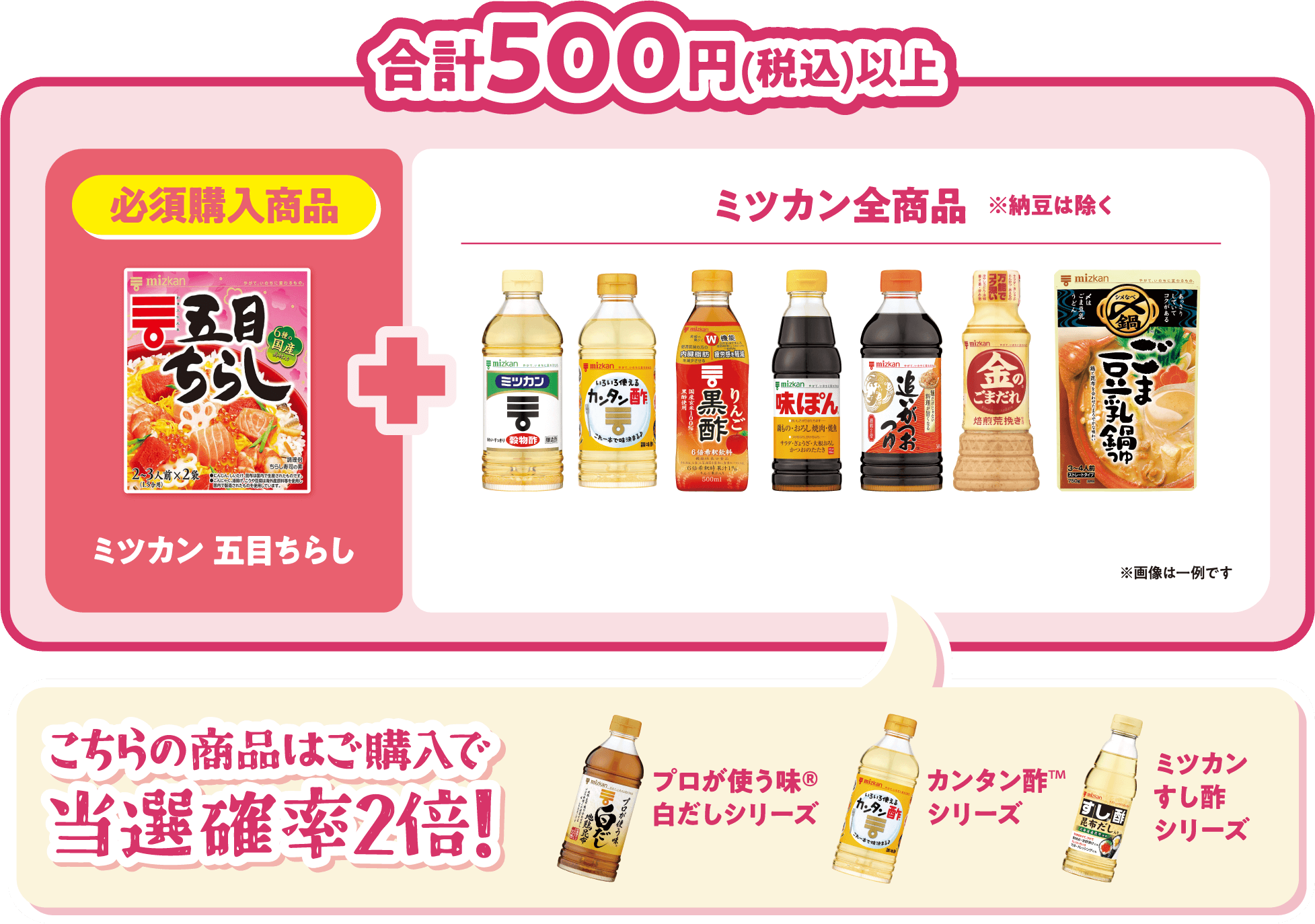 キャンペーン対象商品