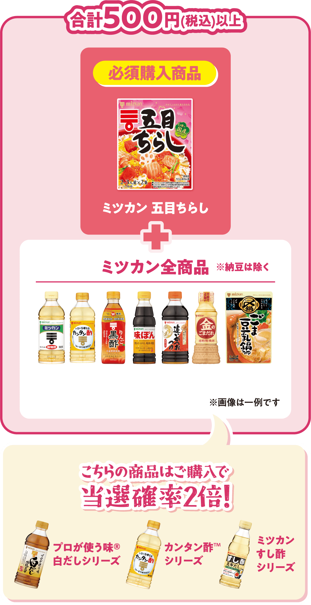 キャンペーン対象商品